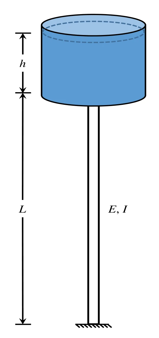 Figure for GATE 2021 CE (Set 2) question 47 (Structural Engineering)