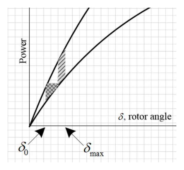 GATE 2025 EE question 49 (Power Systems), option A