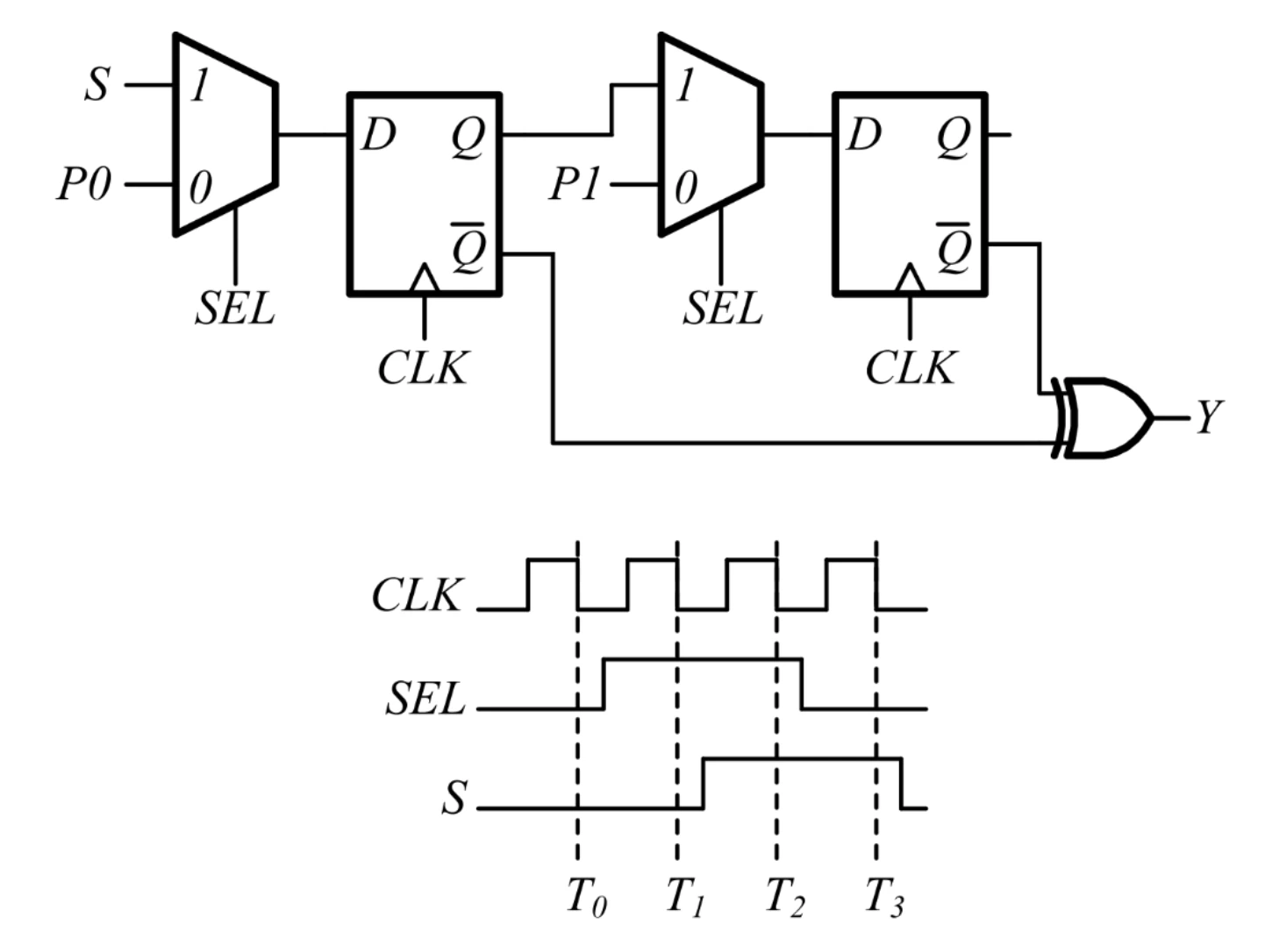 Figure for GATE 2025 EC question 45 (Digital Circuits)
