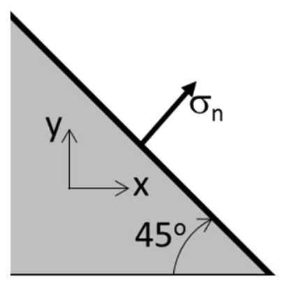 Figure for GATE 2022 AE question 33 (Structures)