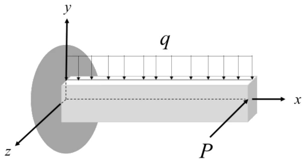 Figure for GATE 2023 ME question 39 (Mechanics of Materials)