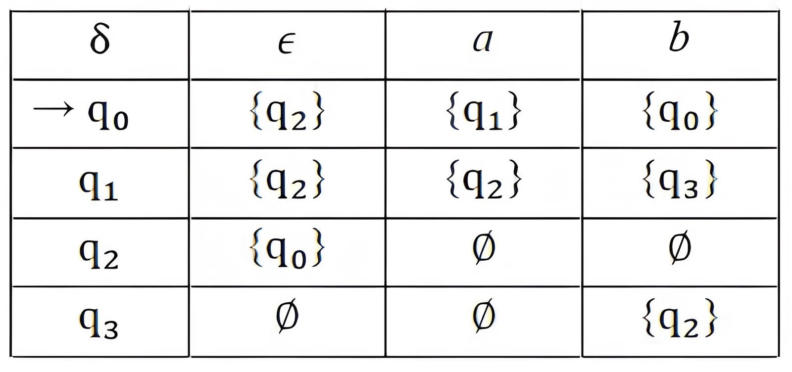 Epsilon-NFA transition table for Q39