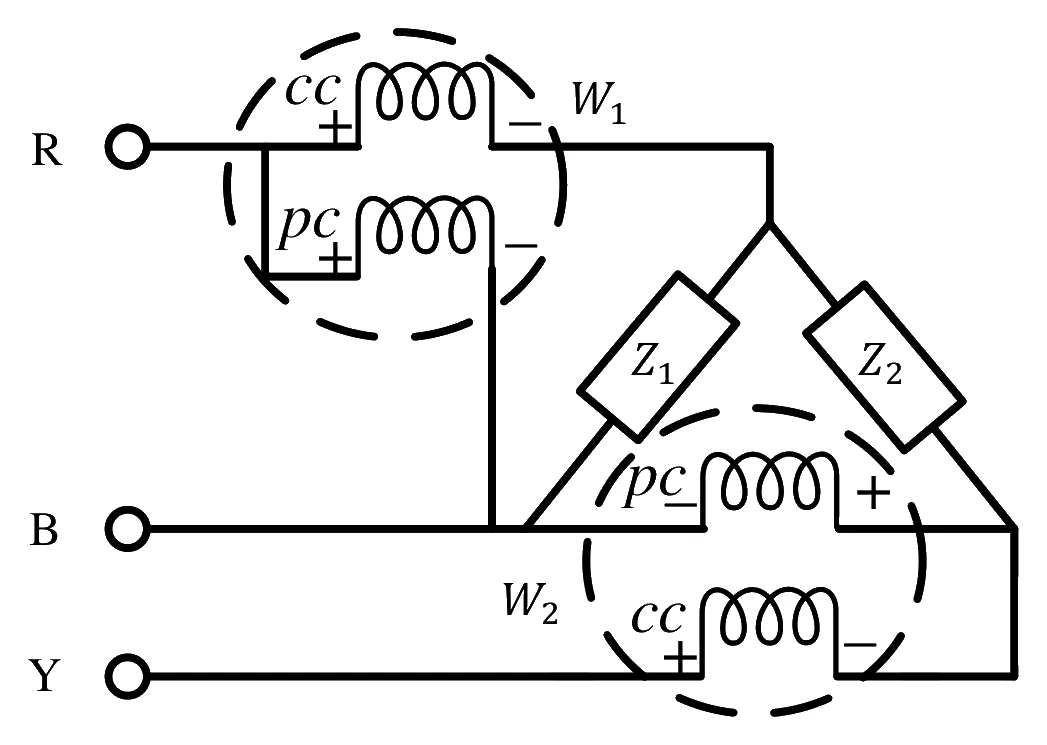 Source figure