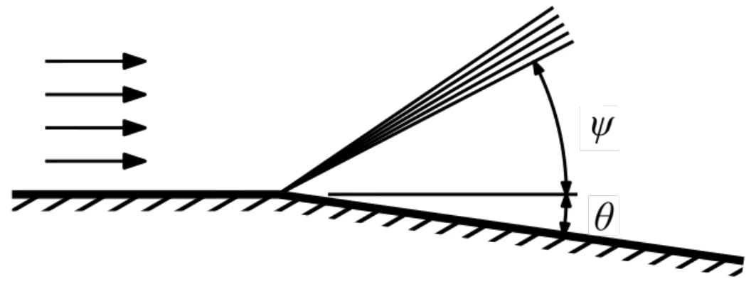 Figure for GATE 2026 AE question 64 (Aerodynamics)