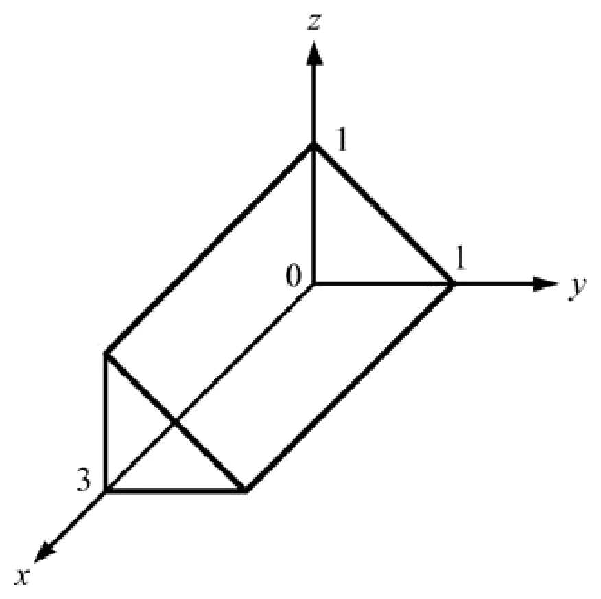 Figure for GATE 2020 EC question 61 (Calculus)