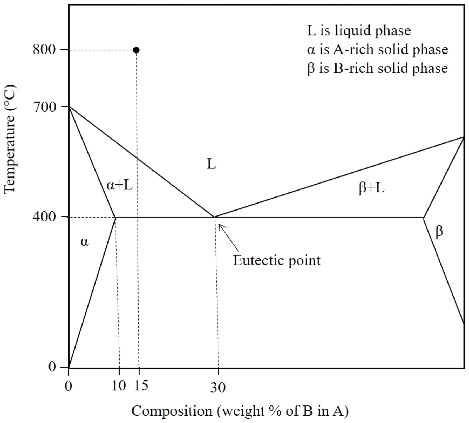 Figure for GATE 2022 ME (Set 2) question 19 (Engineering Materials)