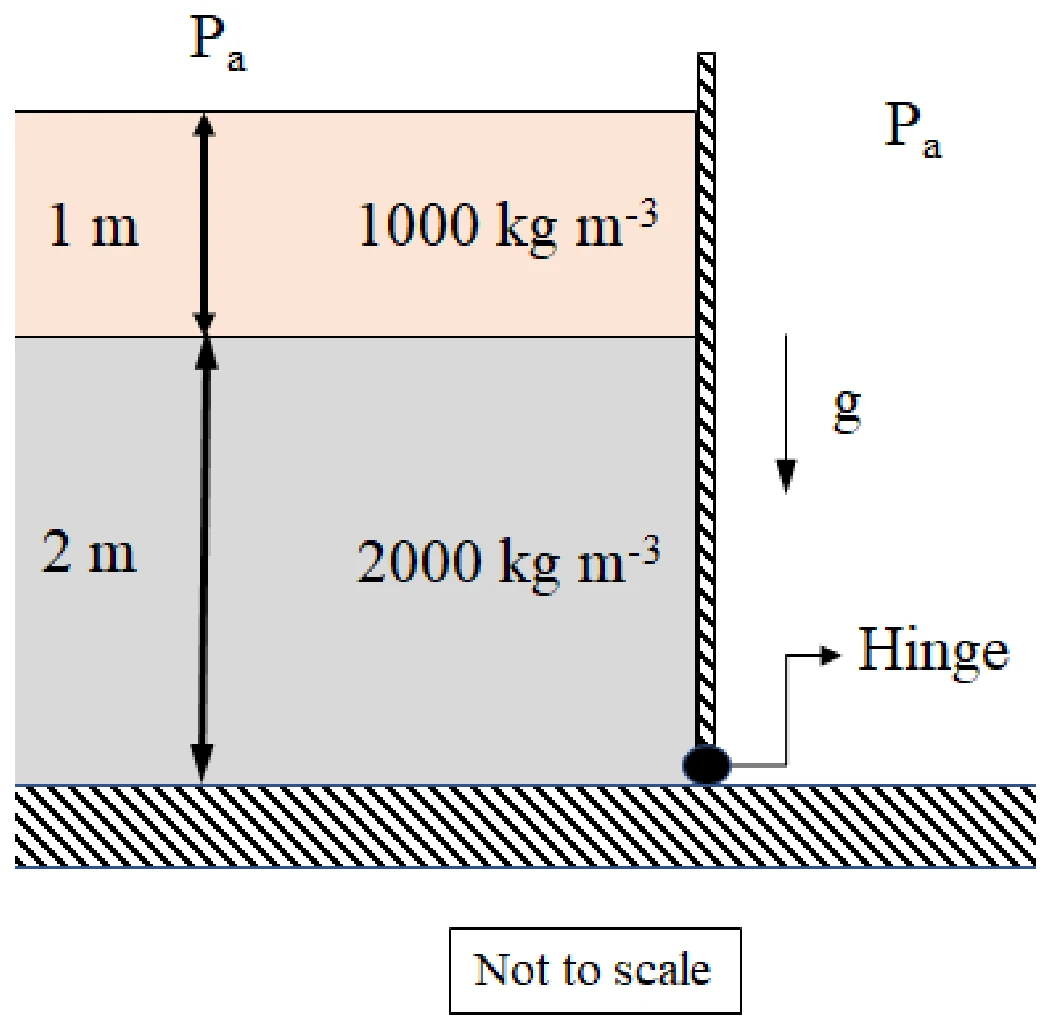 Figure for GATE 2023 ME question 64 (Fluid Mechanics)