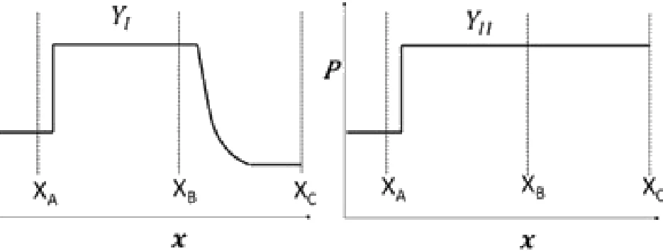 GATE 2020 AE question 37 (Aerodynamics), option D