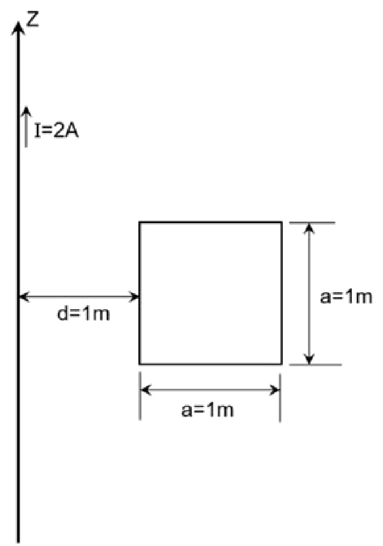 Figure for GATE 2020 EE question 65 (Electromagnetic Fields)