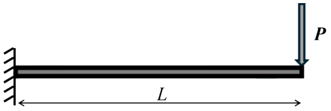 Figure for GATE 2025 AE question 29 (Structures)