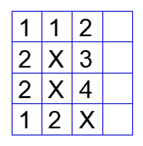 4 by 4 cross-count array for Q9