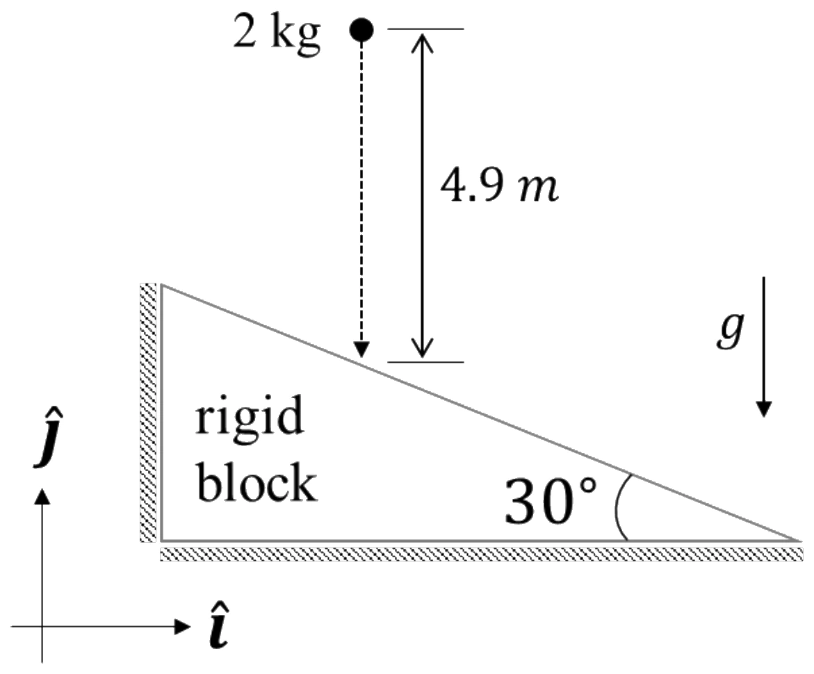 Figure for GATE 2023 ME question 37 (Applied Mechanics)