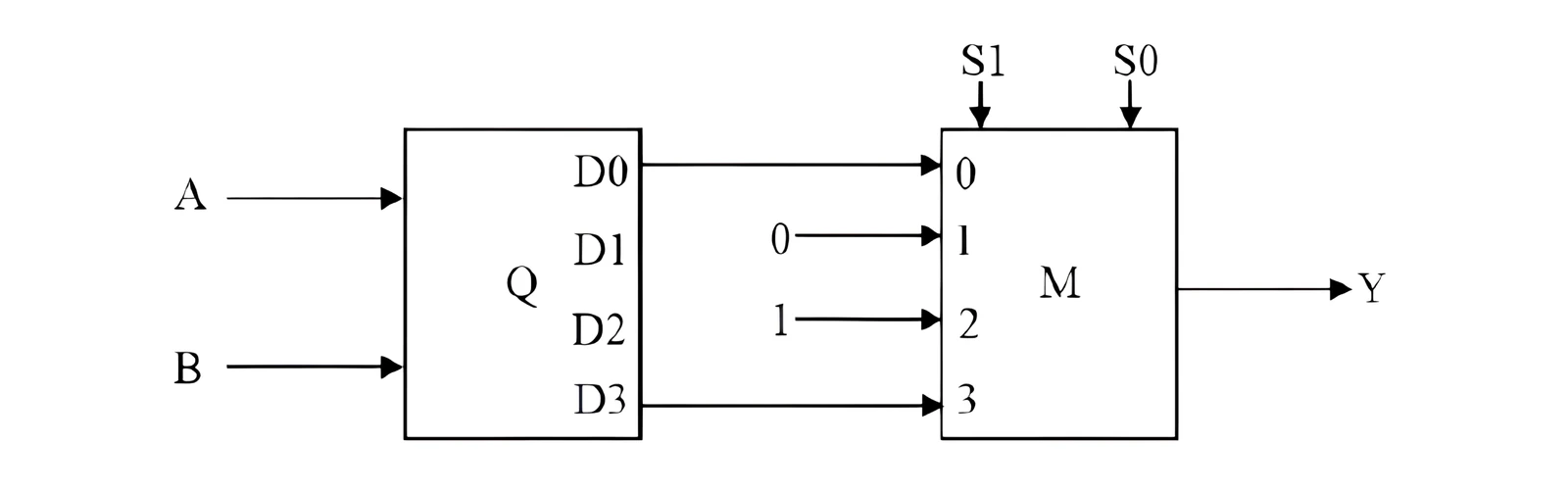 Digital Circuit for Q59