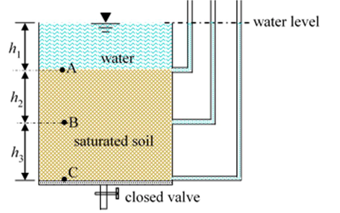 Source figure