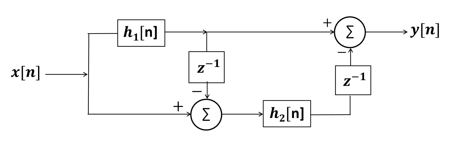 Figure for GATE 2026 EC question 47 (Networks, Signals and Systems)