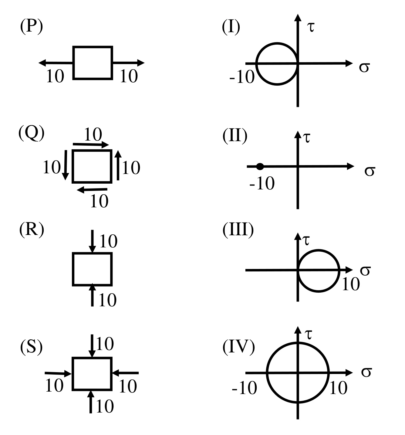 Plane stress states and Mohr circles for Q38