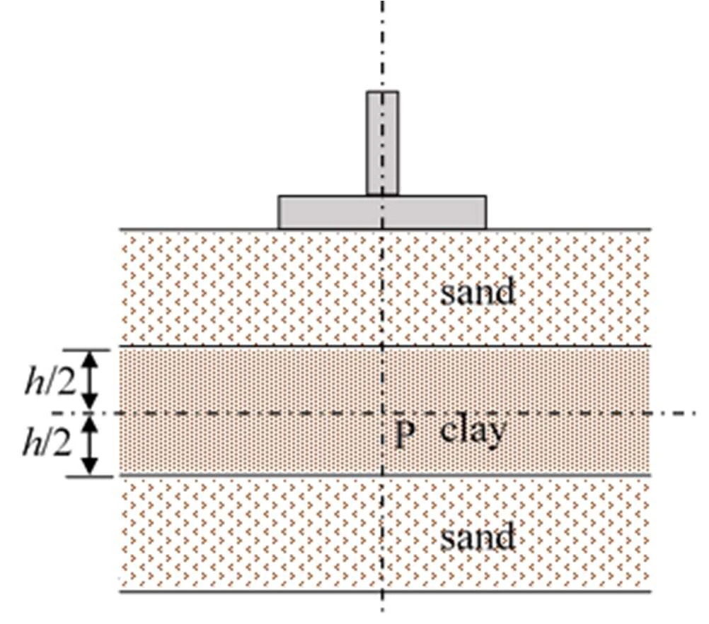 Source figure