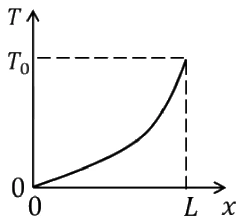 GATE 2024 ME question 17 (Heat Transfer), option C