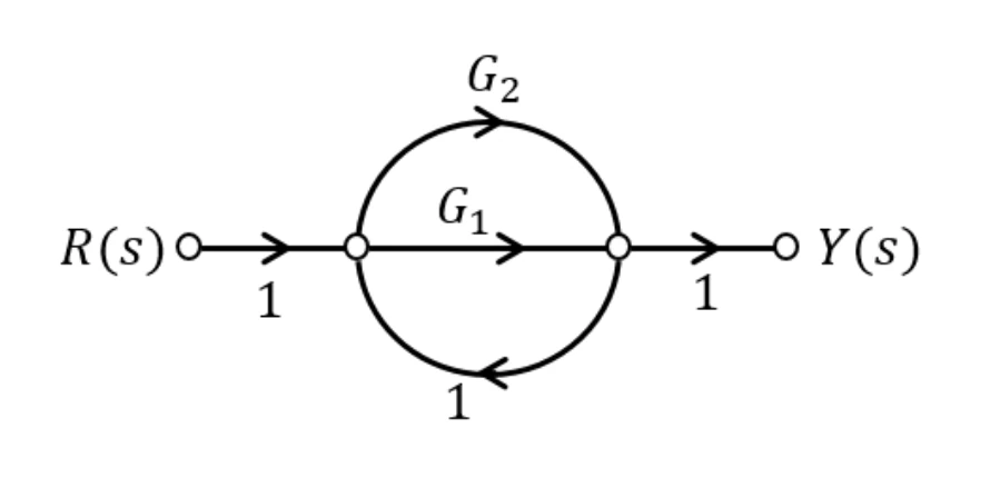 GATE 2025 EC question 56 (Control Systems), option C