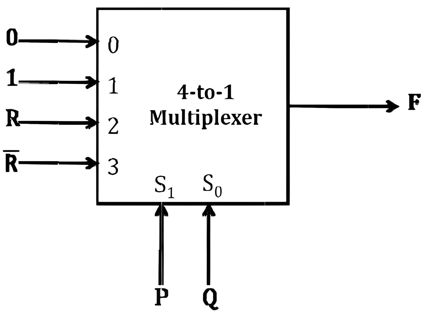 4-to-1 multiplexer for CS Q45