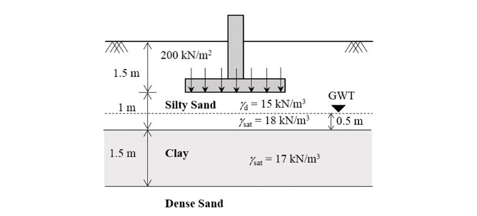 Original source figure for Q56