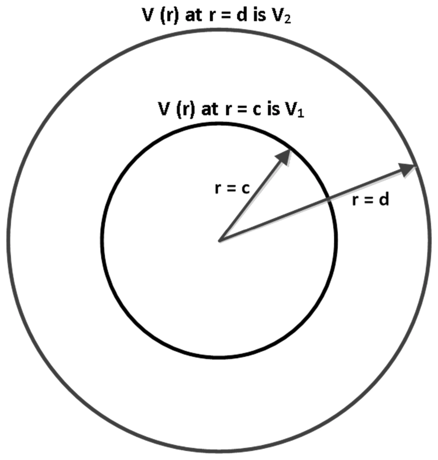Figure for GATE 2022 EE question 53 (Electromagnetic Fields)