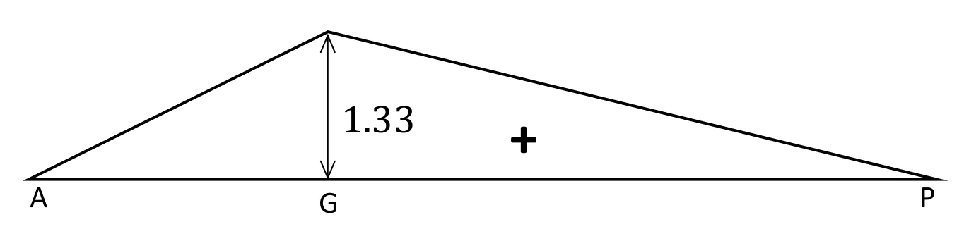GATE 2025 CE (Set 2) question 14 (Structural Engineering), option B