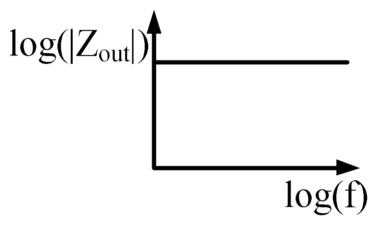 GATE 2022 EE question 36 (Analog and Digital Electronics), option A