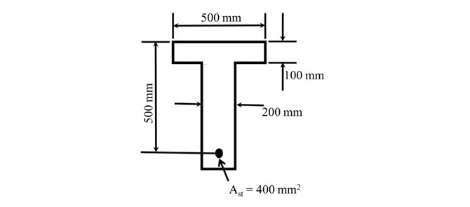 Original source figure for Q53