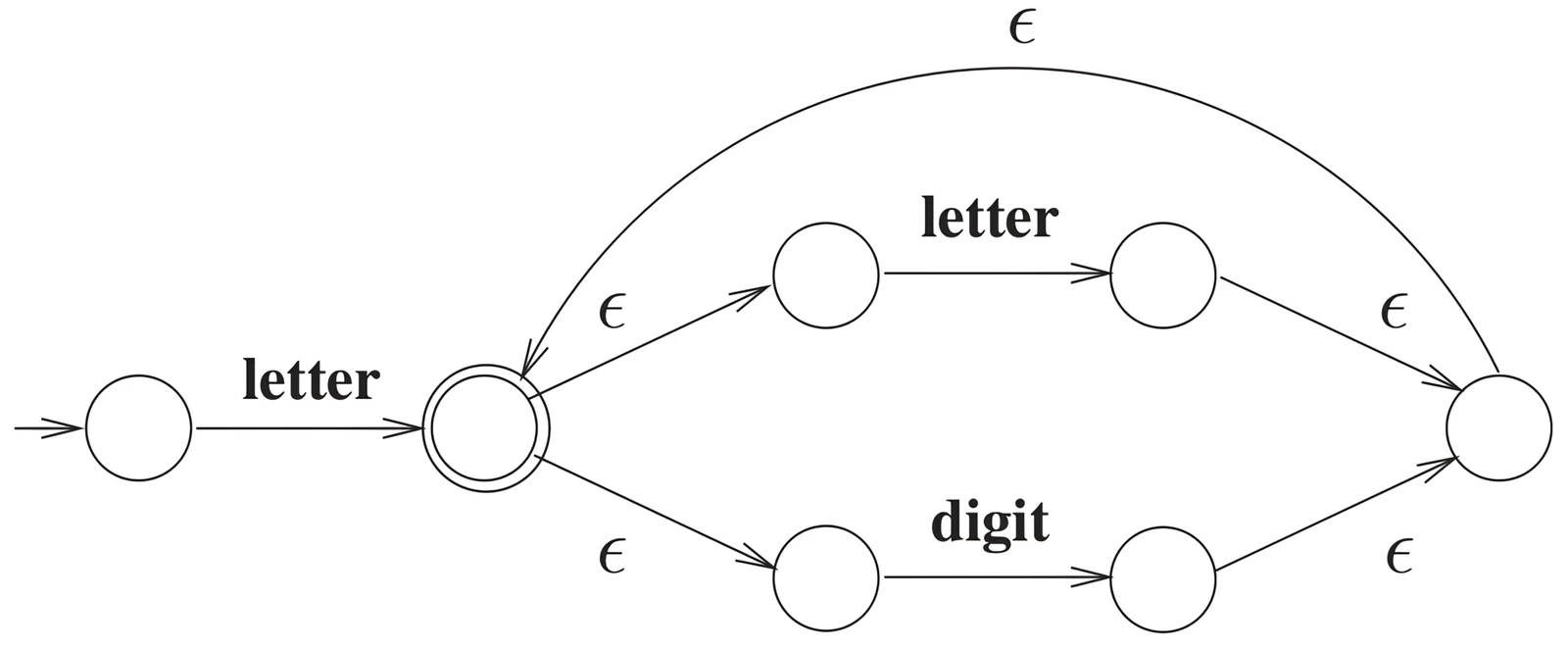 GATE 2023 CS question 11 (Theory of Computation), option C