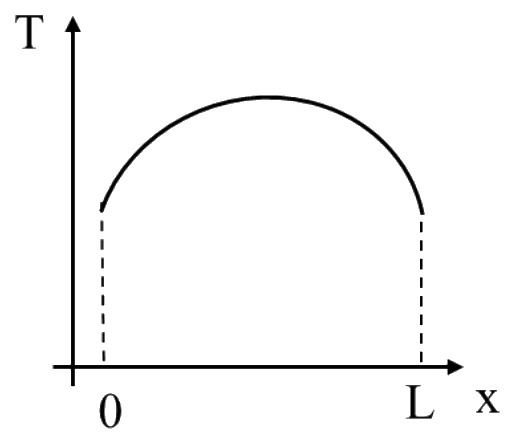 GATE 2023 ME question 28 (Heat Transfer), option C