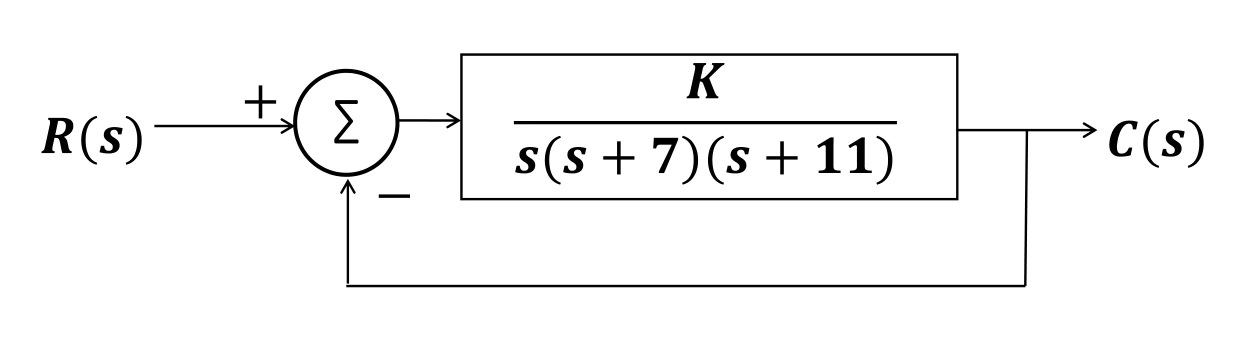 Figure for GATE 2026 EC question 59 (Control Systems)