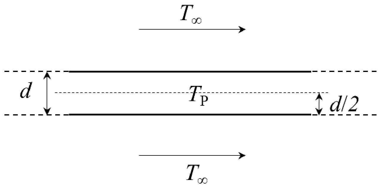 Figure for GATE 2023 ME question 47 (Heat Transfer)