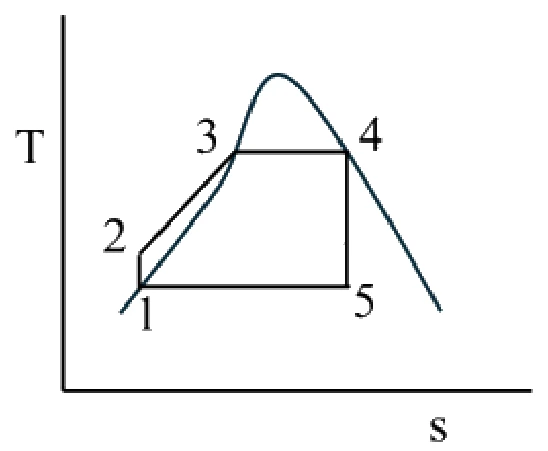 GATE 2026 ME question 44 (Thermodynamics), option B