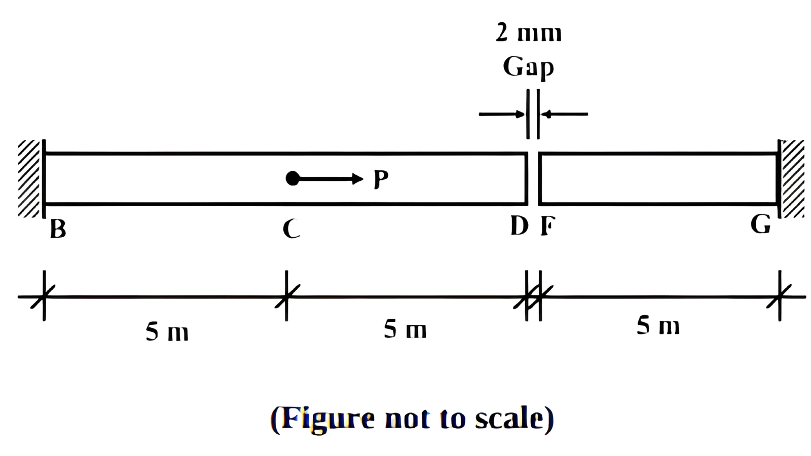 Axial bars with gap for Q50
