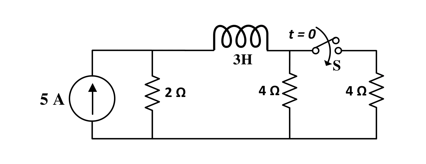 Figure for GATE 2024 EC question 32 (Networks, Signals and Systems)