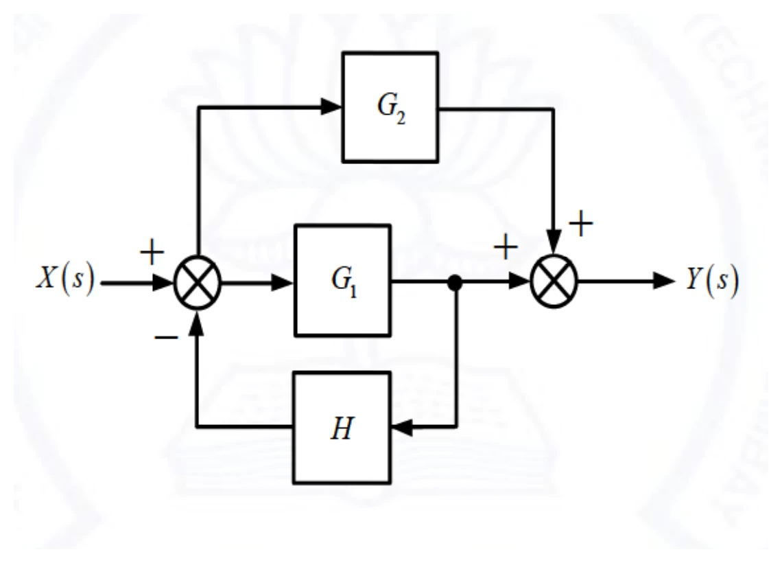 Figure for GATE 2021 EC question 23 (Control Systems)