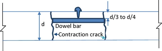 Original source option-c for Q41