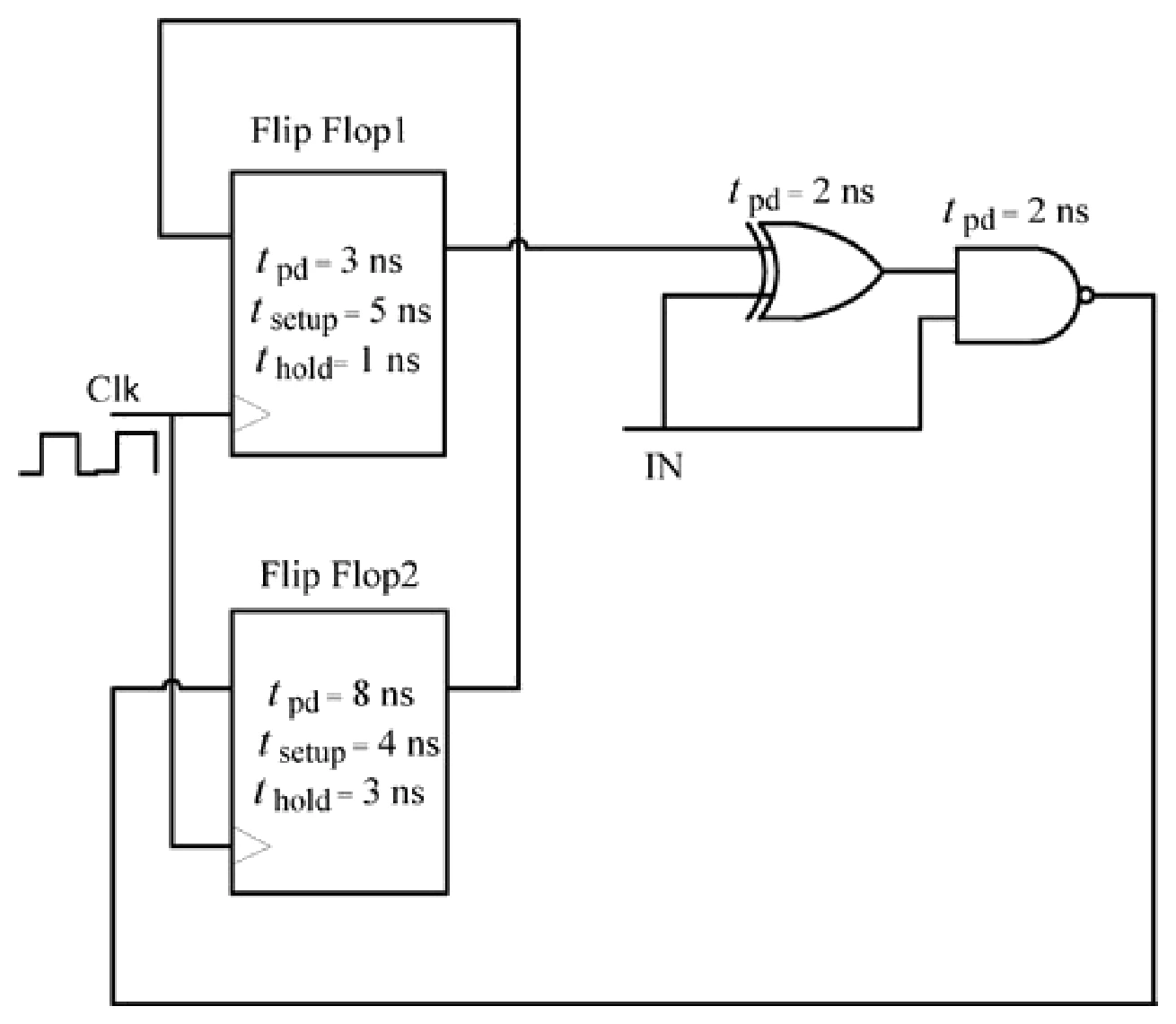 Figure for GATE 2020 EC question 60 (Digital Circuits)