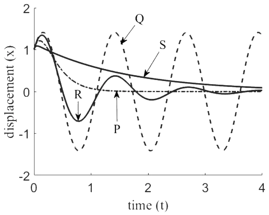 Figure for GATE 2024 AE question 14 (Structures)