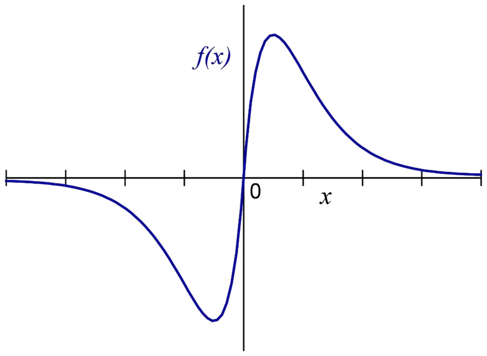 Figure for GATE 2023 EE question 7 (Quantitative Aptitude)