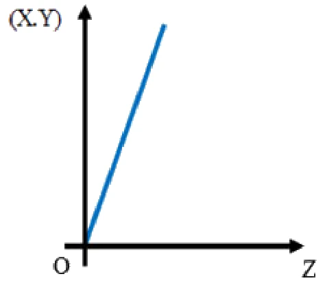 Figure for GATE 2020 ME (Set 2) question 9 (Quantitative Aptitude)