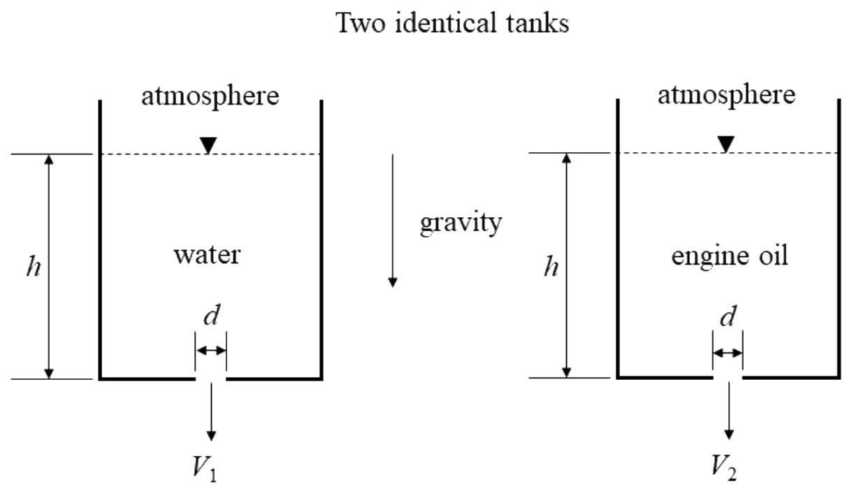 Figure for GATE 2025 ME question 16 (Fluid Mechanics)