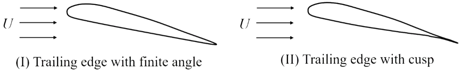 Figure for GATE 2024 AE question 24 (Aerodynamics)