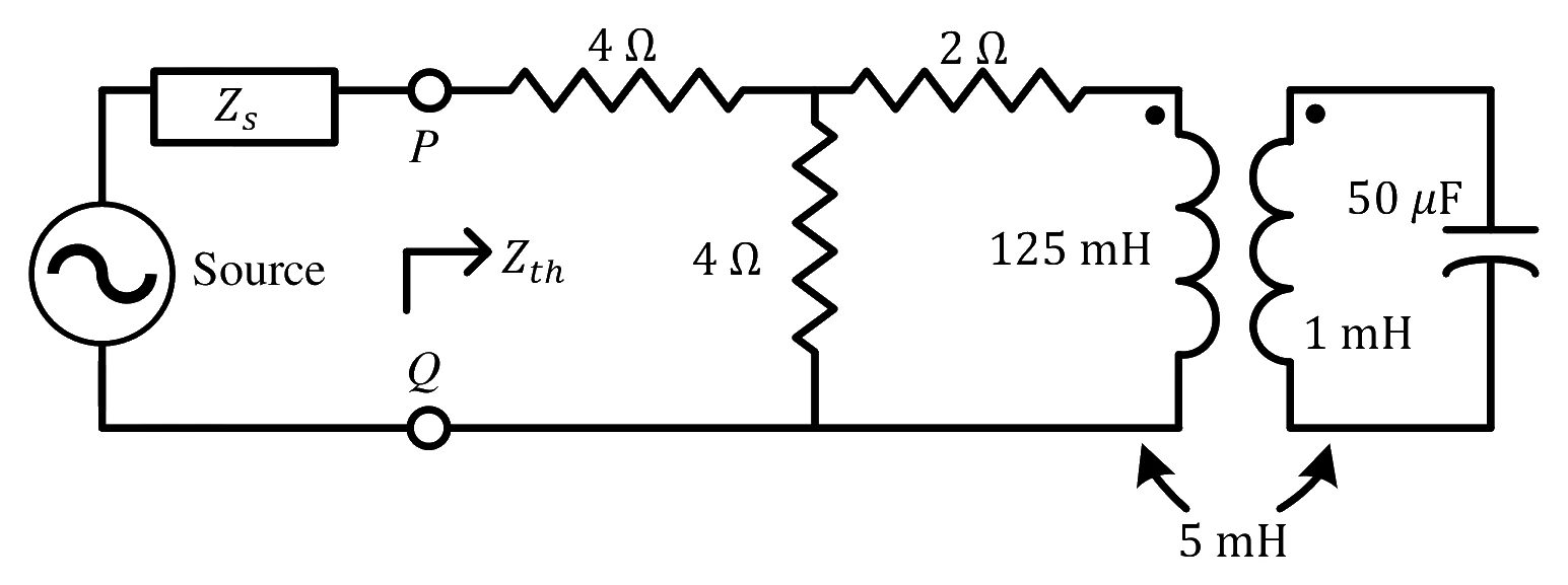 Source figure