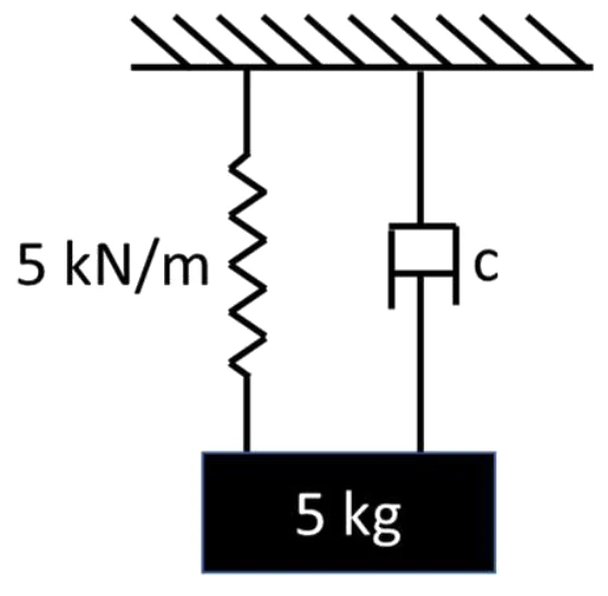 Figure for GATE 2022 AE question 62 (Structures)