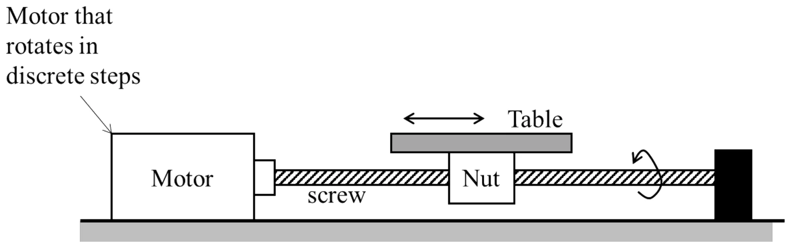 Figure for GATE 2023 ME question 45 (Manufacturing Engineering)