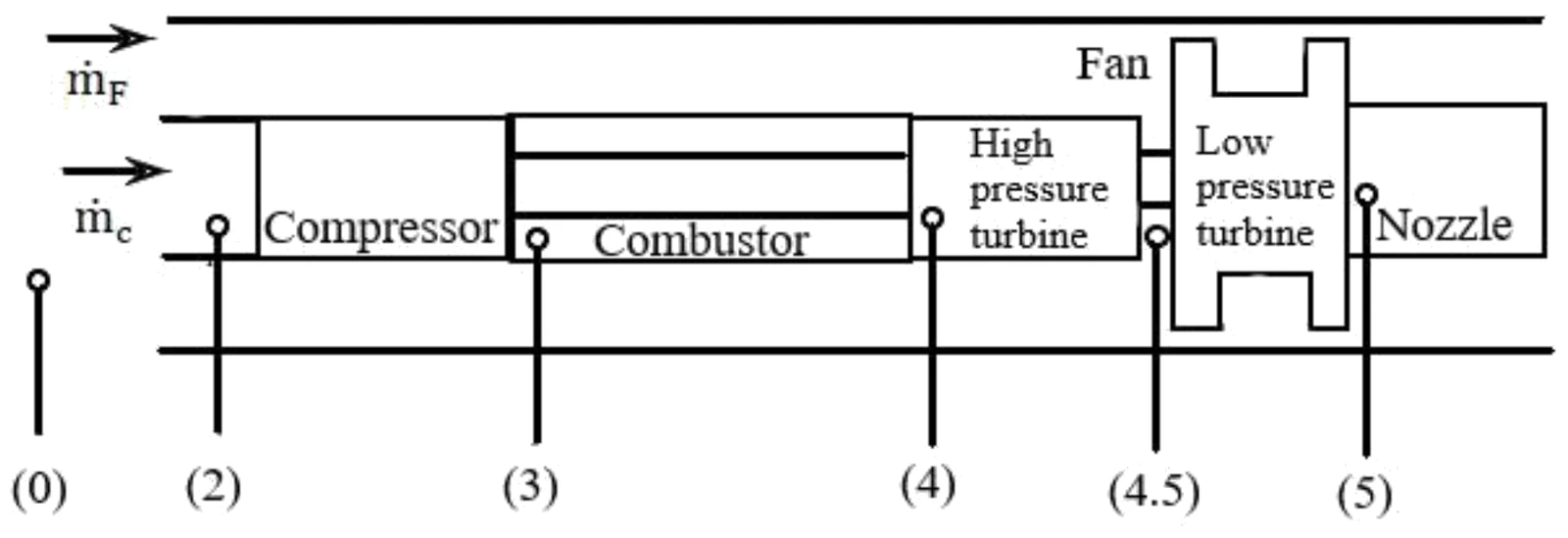 Figure for GATE 2026 AE question 38 (Propulsion)