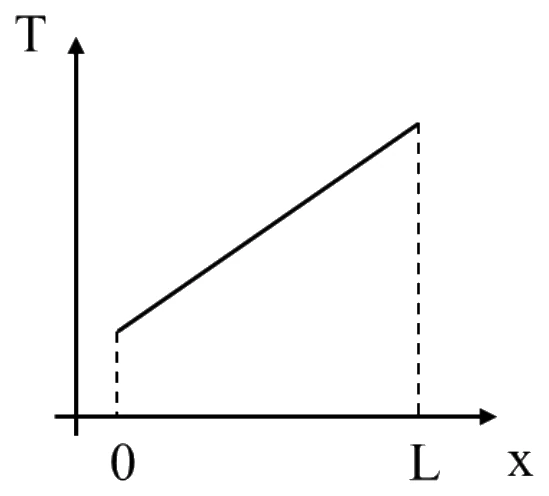 GATE 2023 ME question 28 (Heat Transfer), option A