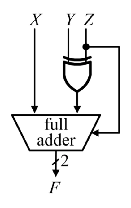 Figure for GATE 2025 EC question 24 (Digital Circuits)